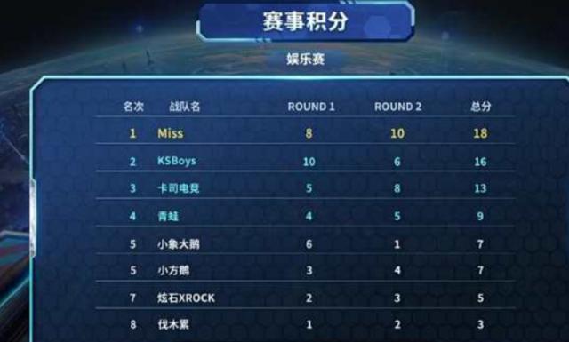 达方式