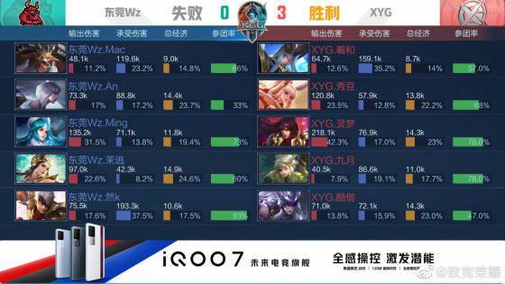 季造成状态